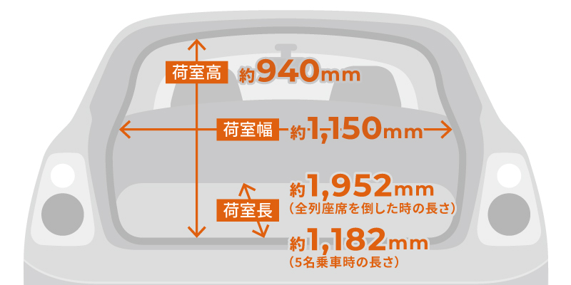 日産　ADバン　サイズ