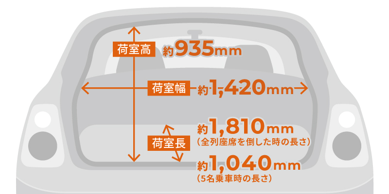 トヨタ　プロボックス　サイズ