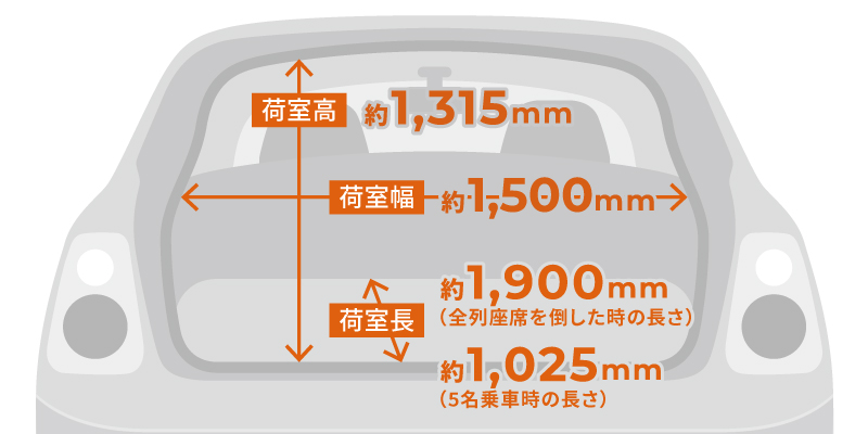 日産　バネットNV200　サイズ