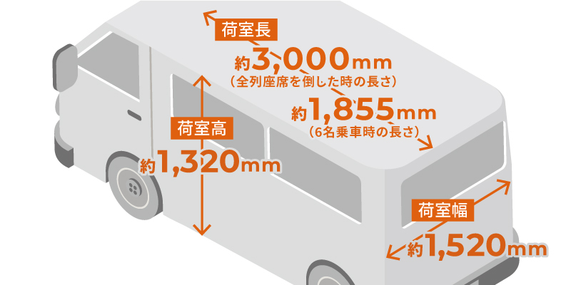 トヨタ　ハイエースバン　サイズ