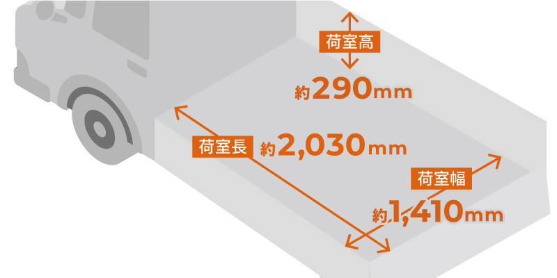 日産 クリッパートラック　サイズ